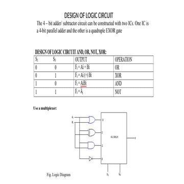 Design of Alu in computer architecture.pptx