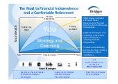 Road to Financial Independence Call...