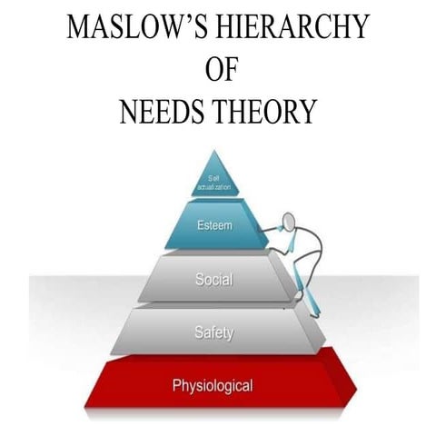 Maslow's hierarchy of Needs theory & Behavioural approach.