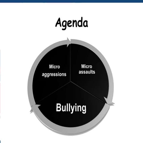 Microaggressions in the Workplace (by Angela Connor) | PPTX