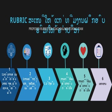 EESDP mentor coach rubric laos .pptx