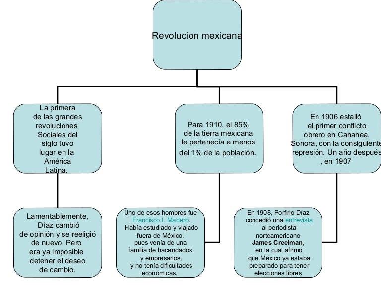 esquema de historia