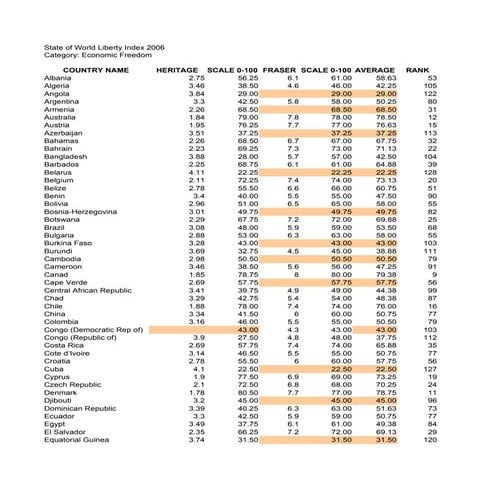 EF - Indice de Libertad Economica 2006