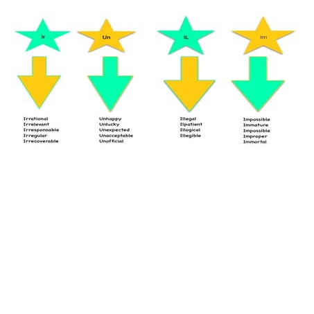 Opposites with prefixes