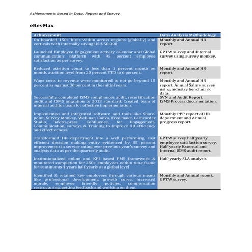 DataBasedAchievement