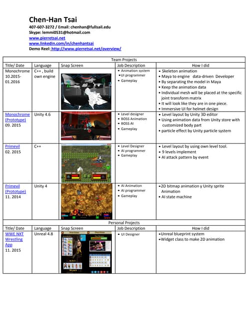 ProjectsSummary
