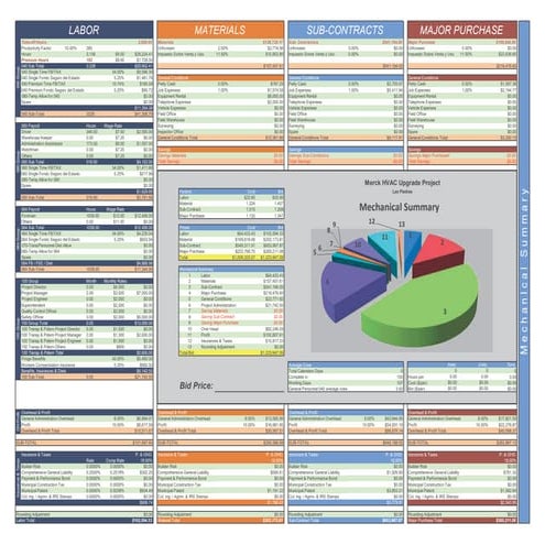 PROCORE | PDF