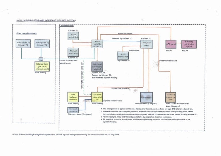 Ansul Wiring Diagram from cdn.slidesharecdn.com