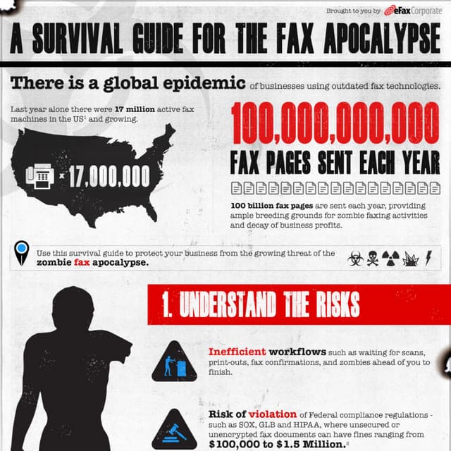 Survival Guide for the Fax Apocalypse