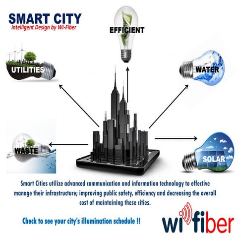 Smart City