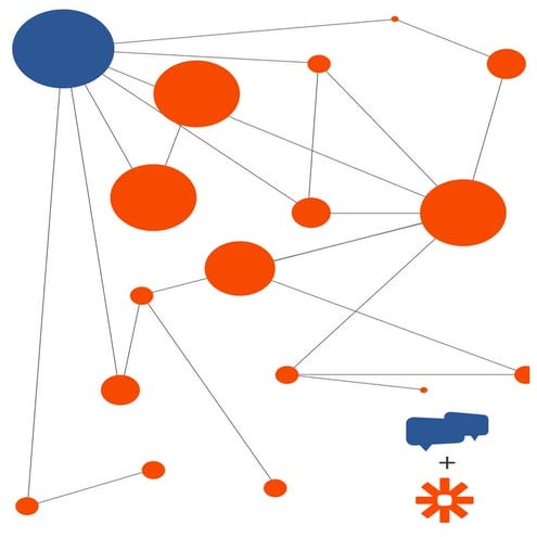 ReviewTrackers + Zapier