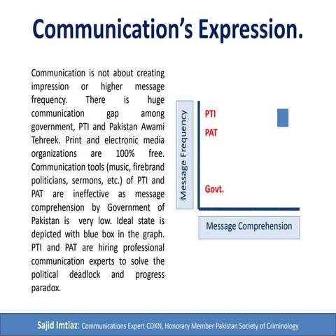 Expression Communication | PPTX