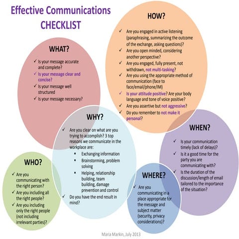 Effective Communications Checklist