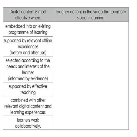 Effective digital content key messages