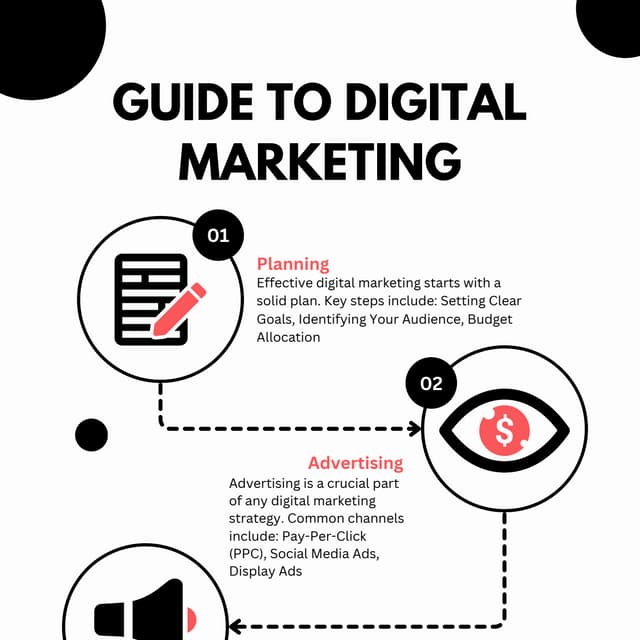 Master Digital Marketing Strategies for Business Growth & Success | PDF