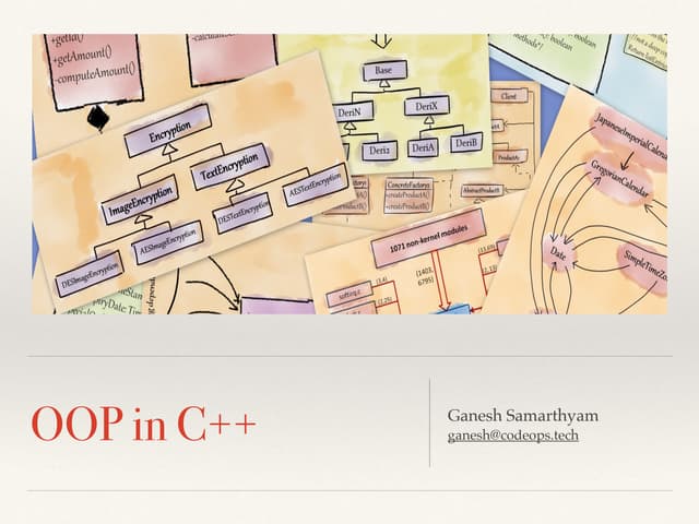 Effective Object Oriented Design in Cpp