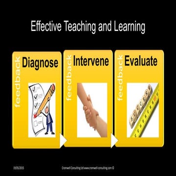 Assessment Framework | PPTX