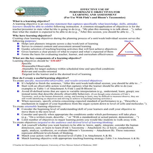 Effective Use of Learning Objectives 