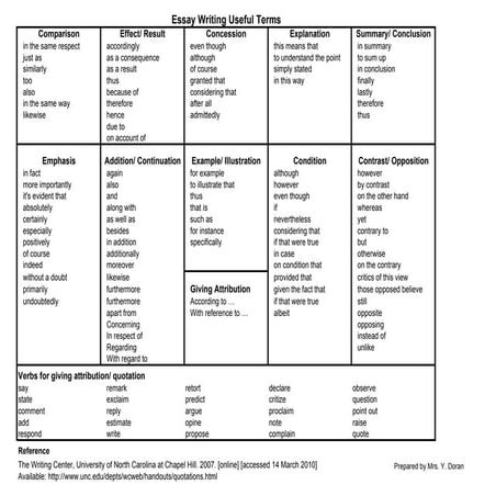 Effective writing skills _ transitional terms | PPT | Free Download