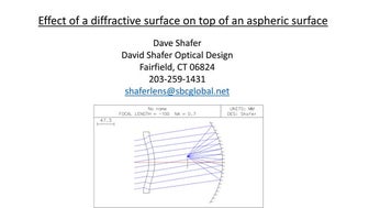 Effect of a diffractive surface on top of an aspheric surface