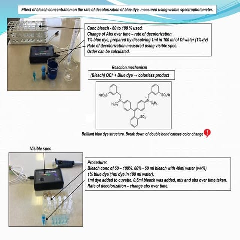 IA on effect of bleach concentration on the rate of decolorization of blue dy...