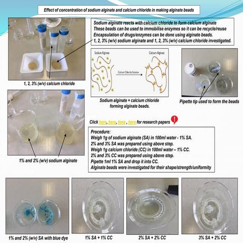 IA on effect of concentration of sodium alginate and calcium chloride in making alginate beads.