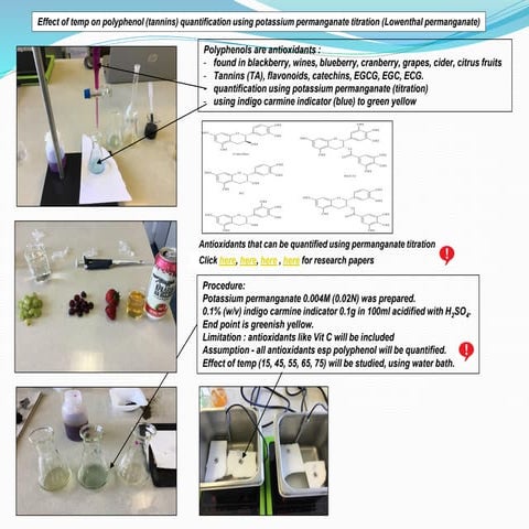 IA on effect of temperature on polyphenol (tannins) quantification using pota...