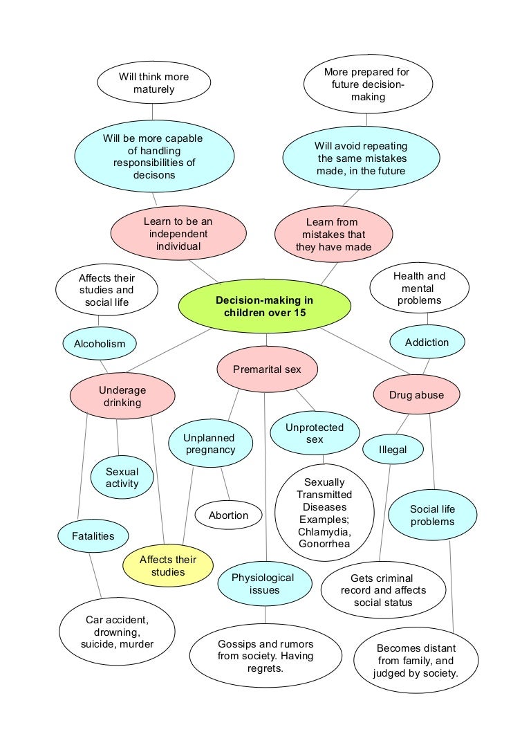Effects of decision making in children over 15