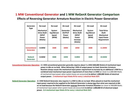 5 Analysis of ReGenX Generator Coil Load Current Delay | PPT