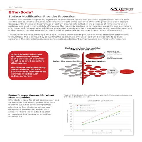 Effersoda Bulletin for usage and formulation