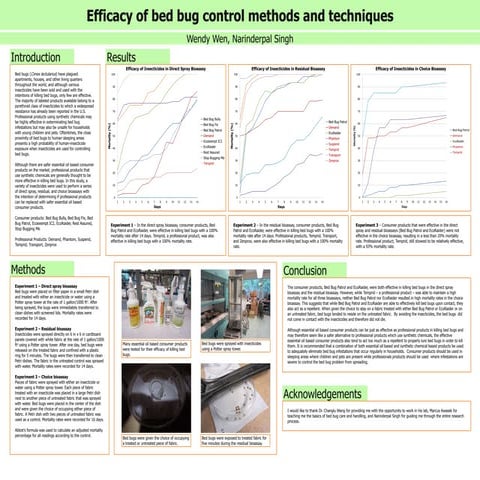 Glyphosate monoammonium on-VOPS-by-mpob-trial | PDF