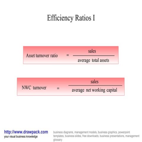 Efficiency ratio i diagram