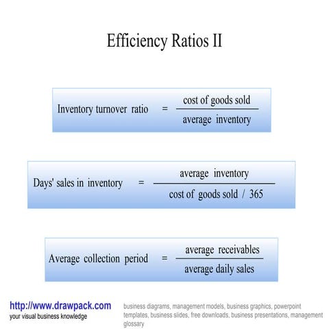 Efficiency ratio ii diagram