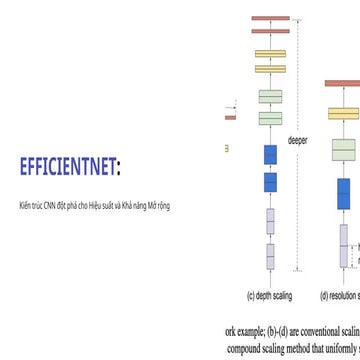 CNN_slide_resnet_model_tranning_ai_for_classification.pptx
