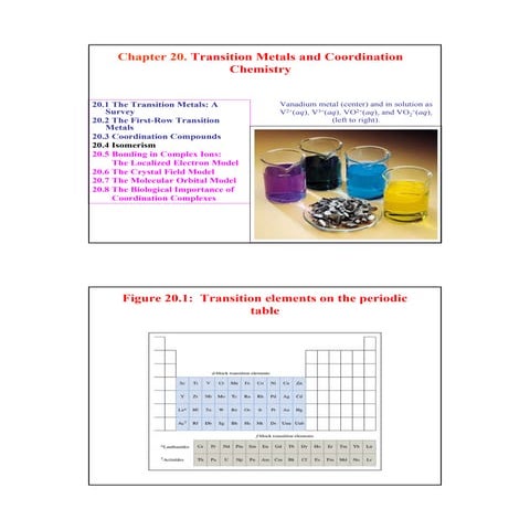 Hybridization in transition metals