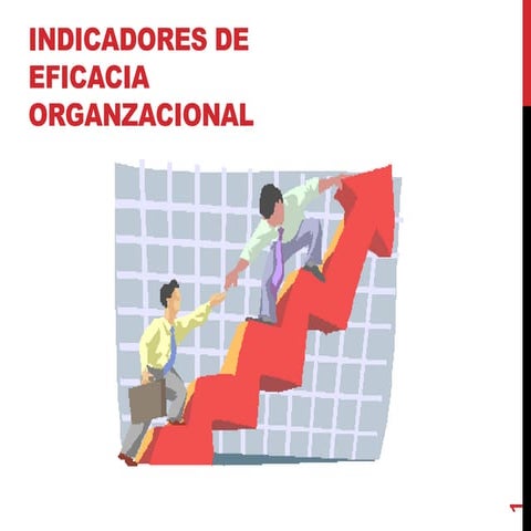 Eficacia organizacional indicadores