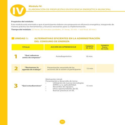 Eficiencia Energética en el Municipio Chile. Curso Módulo 4 Final