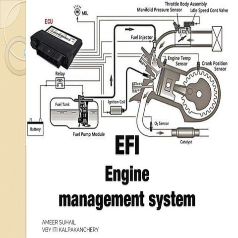 Electronic fuel injection system | PPT