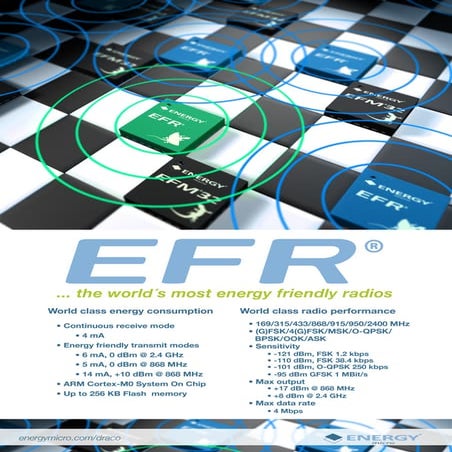 Energy Micro RF Catalog