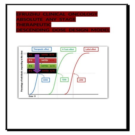 EFRUZHU DESCENDING DOSE DESIGN MODEL GRAPHS ..docx