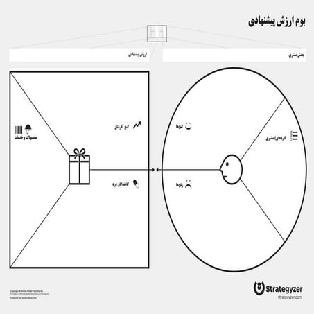 بوم ارزش پیشنهادی 