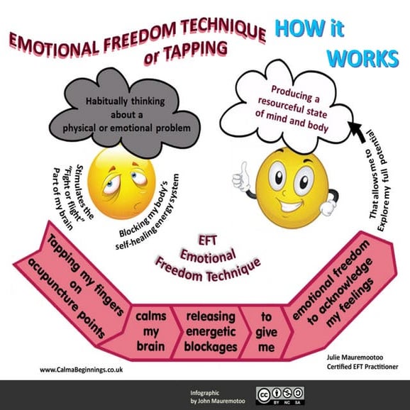 EFT or Tapping - How it Works