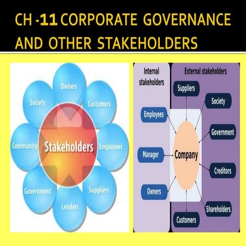 CH -11 CORPORATE  GOVERNANCE AND  OTHER  STAKEHOLDERS