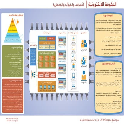 egovernment poster