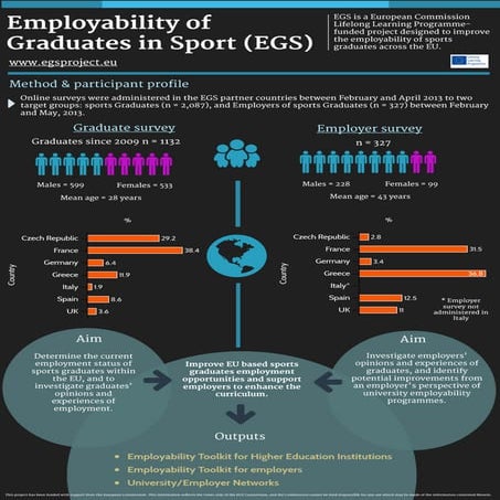 Employability of Graduates in Sport (EGS) - method and participant ...