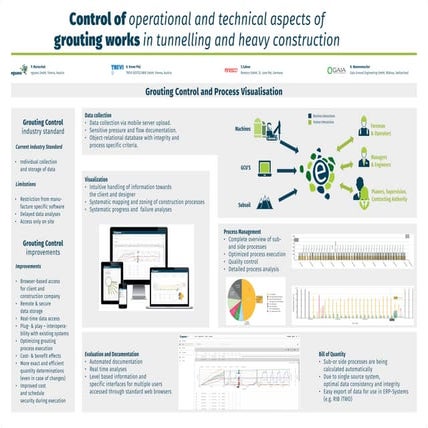 Control of operational and technical aspects of grouting works in tunnelling ...