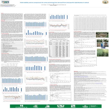Yield performance and stability analyses of durum wheat genotypes under ...