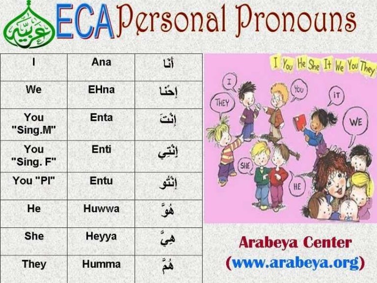 Learn Egyptian colloquial arabic verbs with Arabeya (ECA)