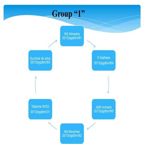 Operation Management at Elephant House