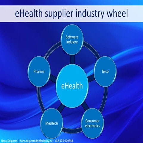 eHealth supplier industry wheel